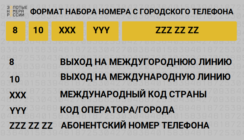 Правила набора номер с городского телефона