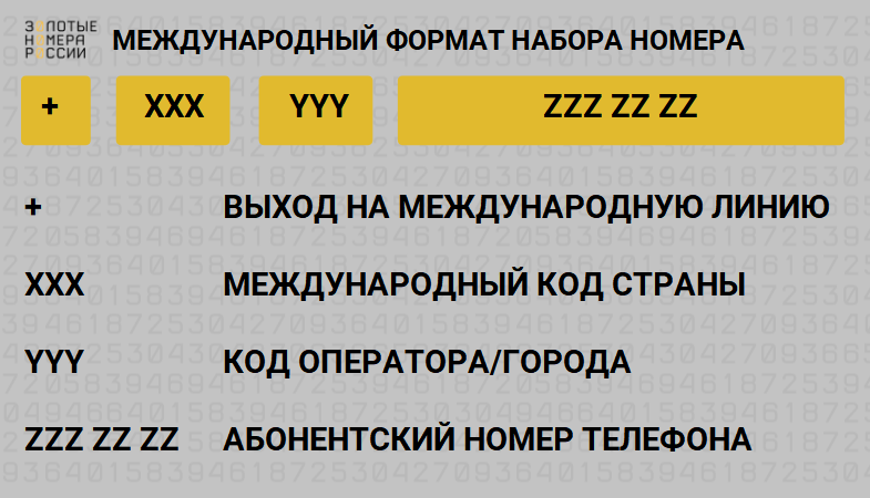 Правила набора номера в международном формате