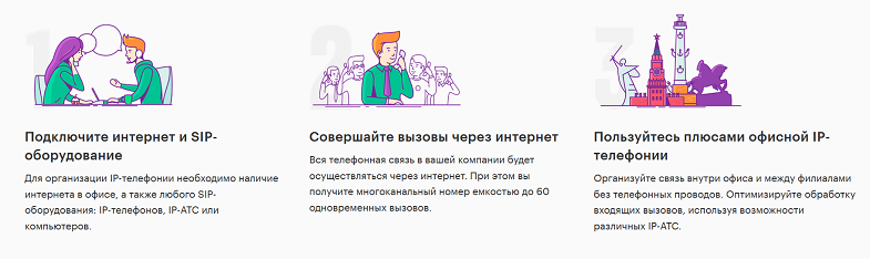 Возможности услуги "МультиФон Бизнес"